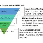 第2回ジャパンオープンオブサーフィンのトライアル強化合宿が終了し、男子24名、女子23名の出場者が決定。