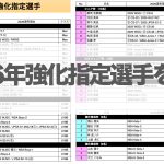 「勝つための再設計」をキーワードに深く、強く支える体制へ。日本サーフィン連盟強化部は2026年度の強化指定選手と2027年日本代表選考基準を発表。